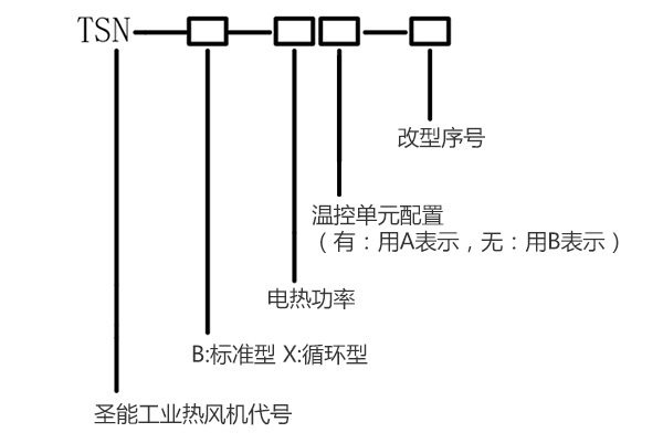标准 循环热风机 TSN-B/X-20A-323 标准 循环热风机 TSN-B/X-20A-323