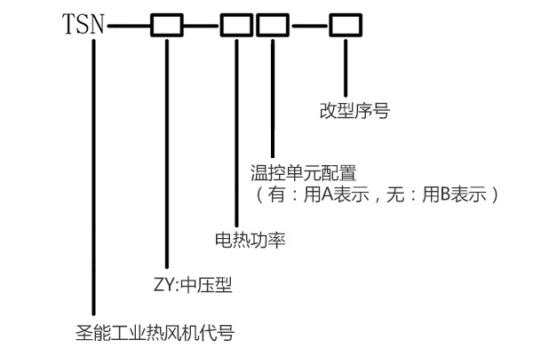 中压热风机 TSN-ZY1 中压热风机 TSN-ZY1