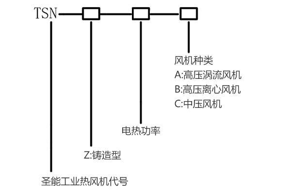 铸造热风机 TSN-Z-40-B 铸造热风机 TSN-Z-40-B